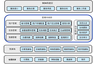 wit發(fā)布新技術(shù) 云計(jì)算 南京維拓科技股份