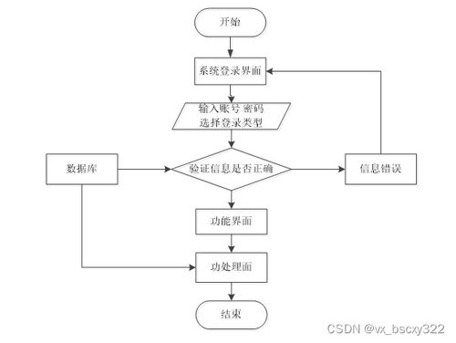 計(jì)算機(jī)畢業(yè)設(shè)計(jì)分享 ,django 視頻話(huà)題與題材數(shù)據(jù)庫(kù) 管理系統(tǒng) 49456 上萬(wàn)套實(shí)戰(zhàn)教程,贈(zèng)送源碼