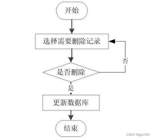 計算機畢業設計springboot甜品蛋糕銷售網站d7087 附源碼 數據庫 部署 lw
