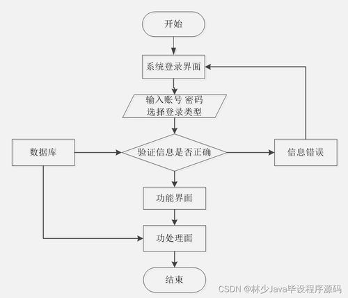 計算機畢業設計springboot特產商城小程序13f8n 附源碼 數據庫 部署 lw