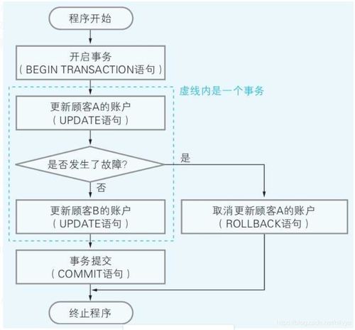 計算機是怎樣跑起來的 第八章 一用就會的數據庫