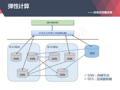 從上世紀(jì)80年代到今天,達(dá)夢(mèng)數(shù)據(jù)庫(kù)技術(shù)架構(gòu)演進(jìn)與應(yīng)用全記錄
