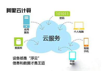 最大的阿里云服務(wù)器是哪個(gè)?