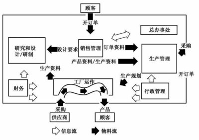 計算機輔助制造