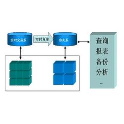 北京市鴨肉產(chǎn)品批發(fā) 鴨肉產(chǎn)品供應(yīng) 鴨肉產(chǎn)品廠家 