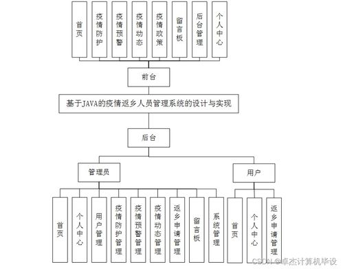 計(jì)算機(jī)畢設(shè)ssm基于java的疫情返鄉(xiāng)人員管理系統(tǒng)的設(shè)計(jì)與實(shí)現(xiàn)f22n39 源碼 數(shù)據(jù)庫(kù) lw