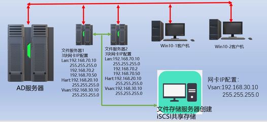 如何用電腦做服務(wù)器實(shí)現(xiàn)資源共享