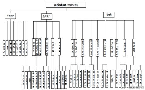 springboot線(xiàn)上教育及評(píng)價(jià)系統(tǒng) 計(jì)算機(jī)畢業(yè)設(shè)計(jì)源碼08666