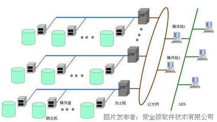 紫金橋軟件在輪胎制造業的應用